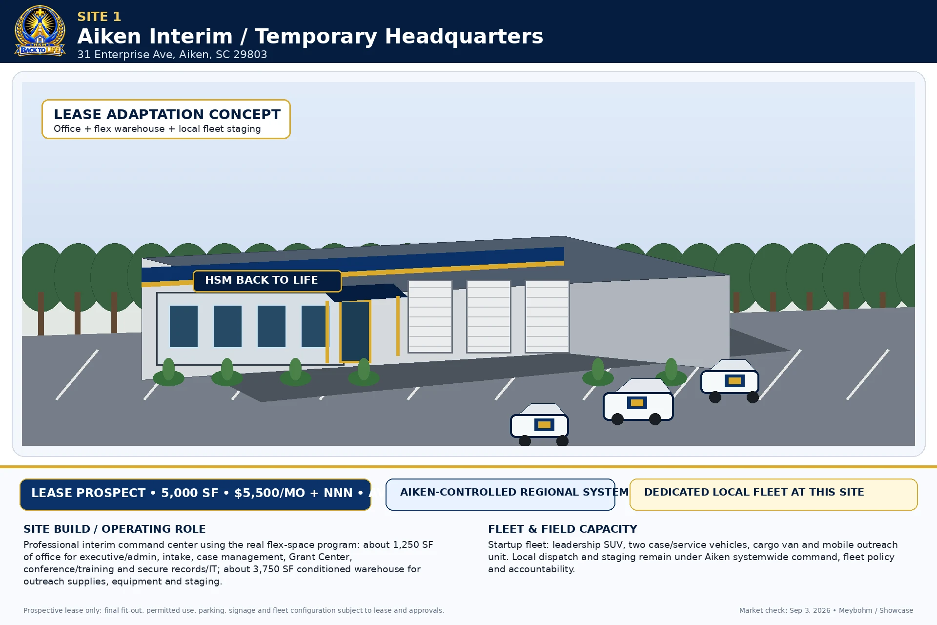 Aiken Interim Headquarters 31 Enterprise Ave development board